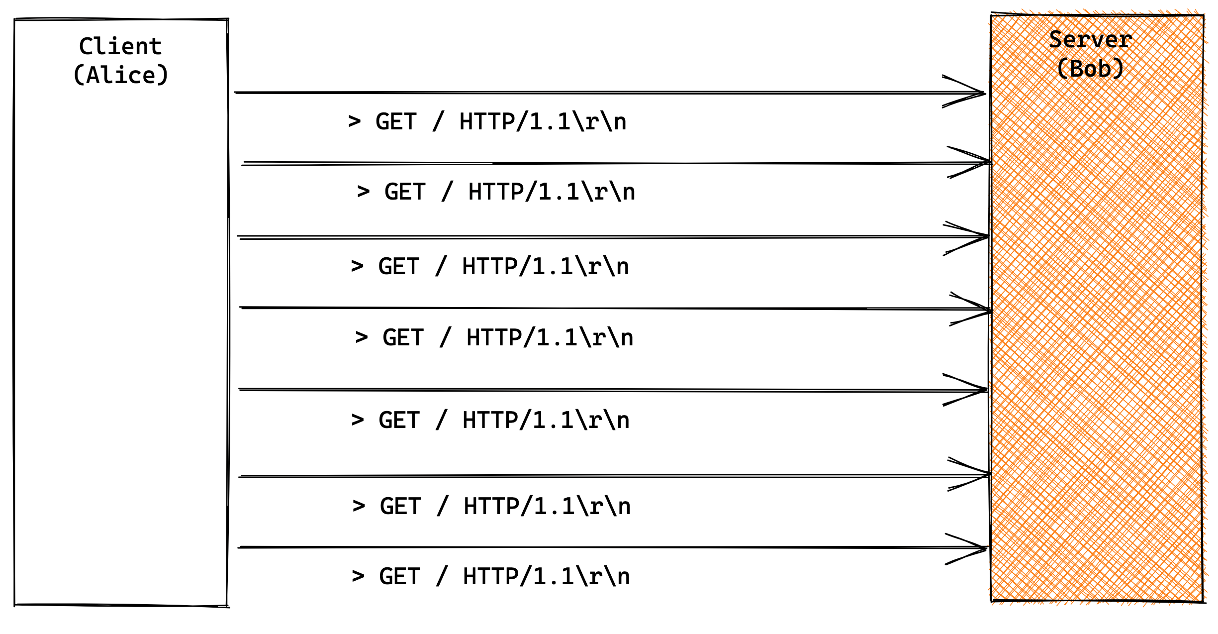 HTTP Slowloris